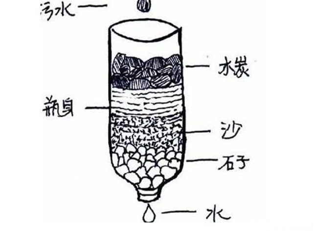 野外水源的凈化方法